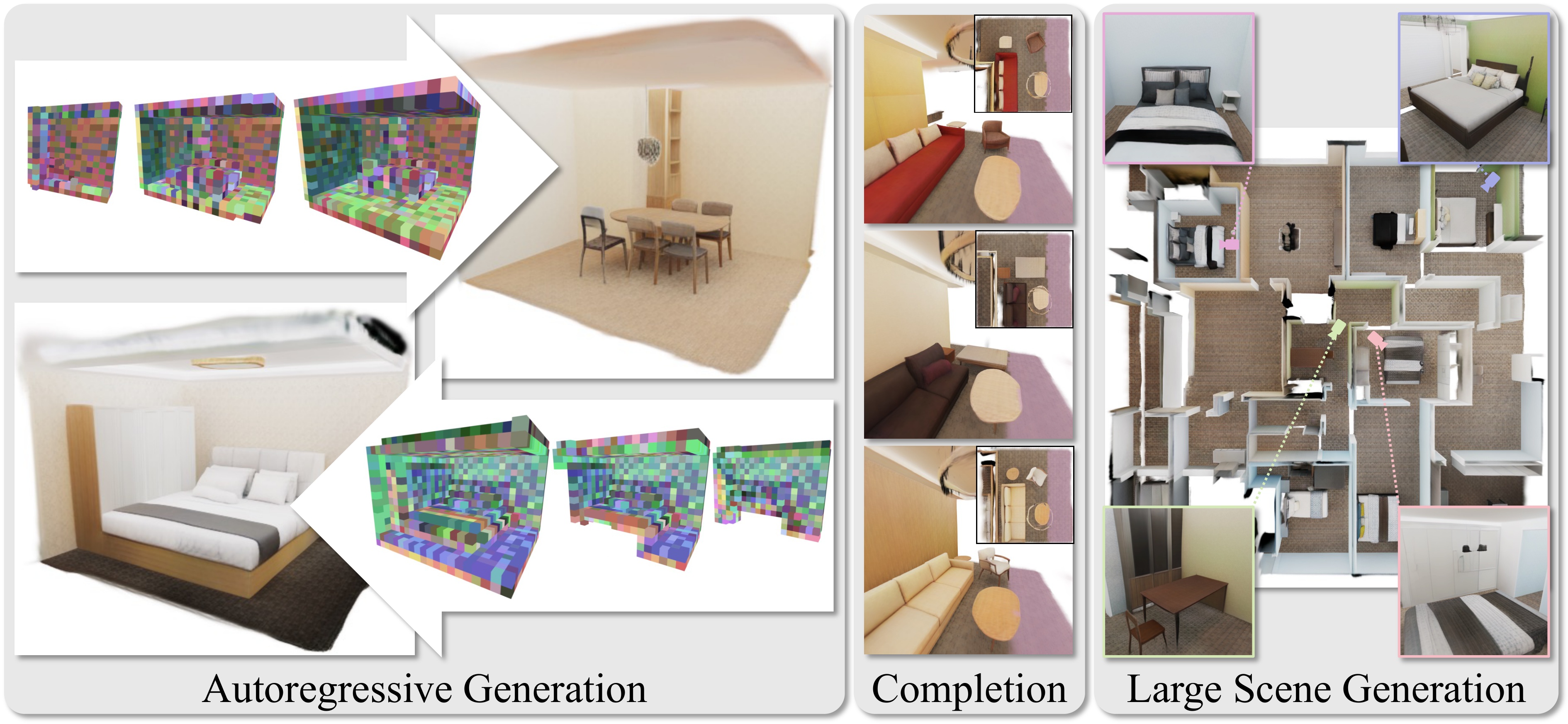 GaussianGPT teaser showing autoregressive generation, completion, and large scene generation