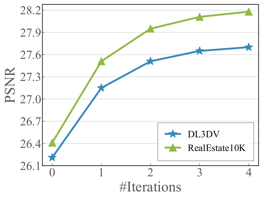 Cross-dataset generalization curve