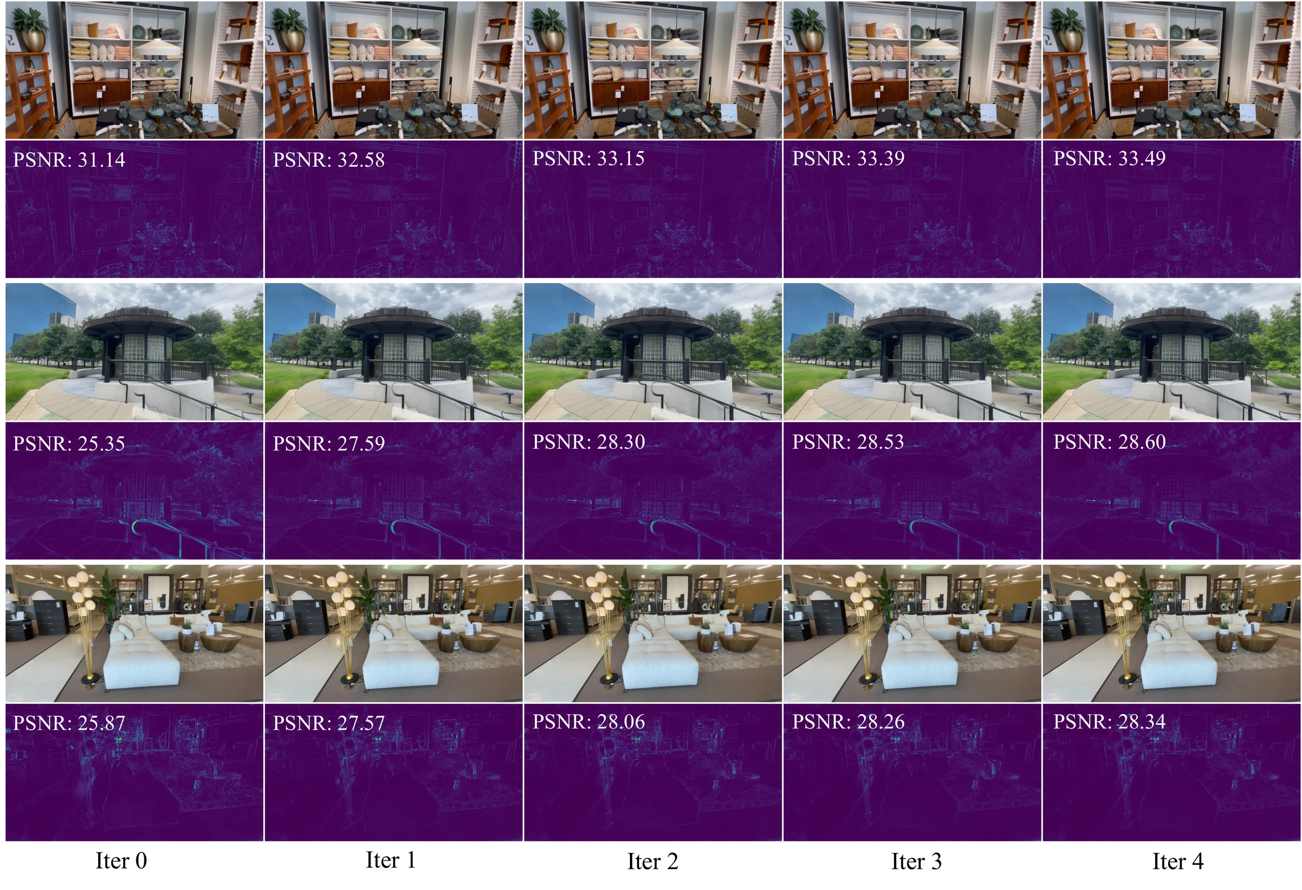 Progressive ReSplat results over recurrent iterations