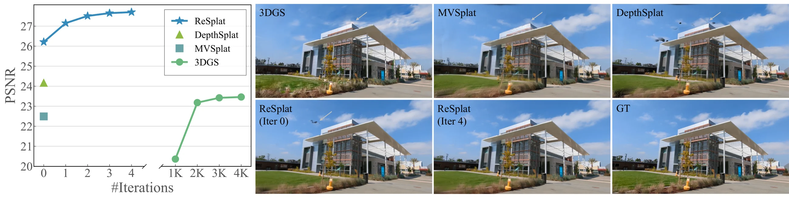 ReSplat teaser showing recurrent feed-forward refinement