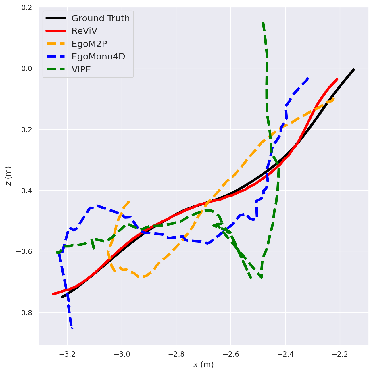 Figure 5 camera trajectory 2