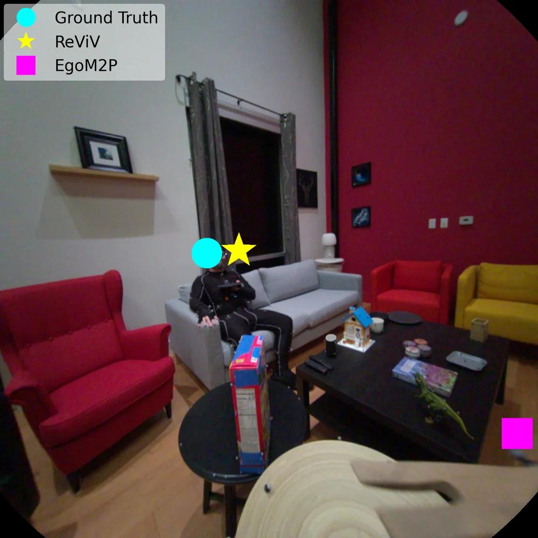 Figure 6 gaze example 2