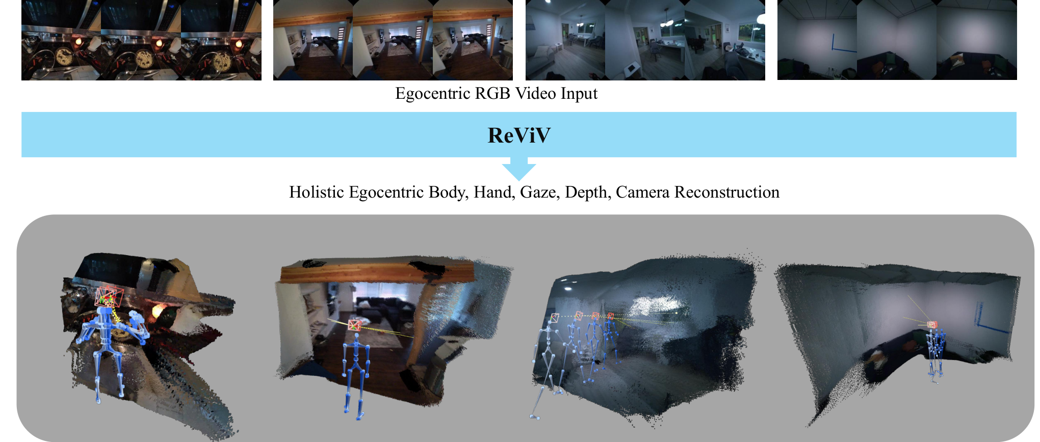 ReViV 从第一视角视频联合重建身体、手、视线、相机轨迹和深度