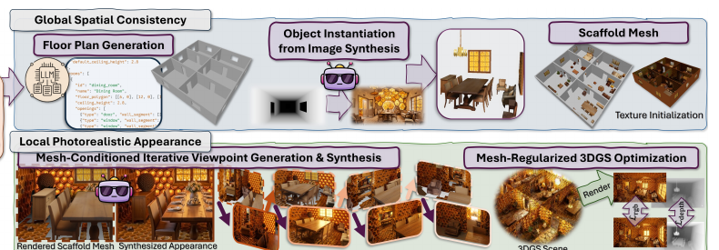 Figure 2 overview of WorldMesh pipeline