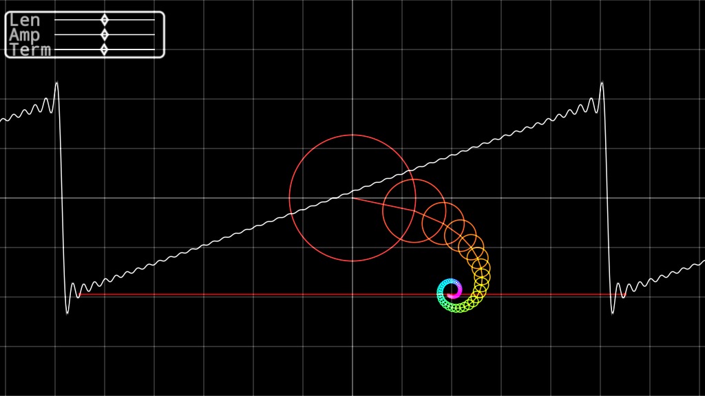 visualization of Fourier series Shadertoy thumbnail