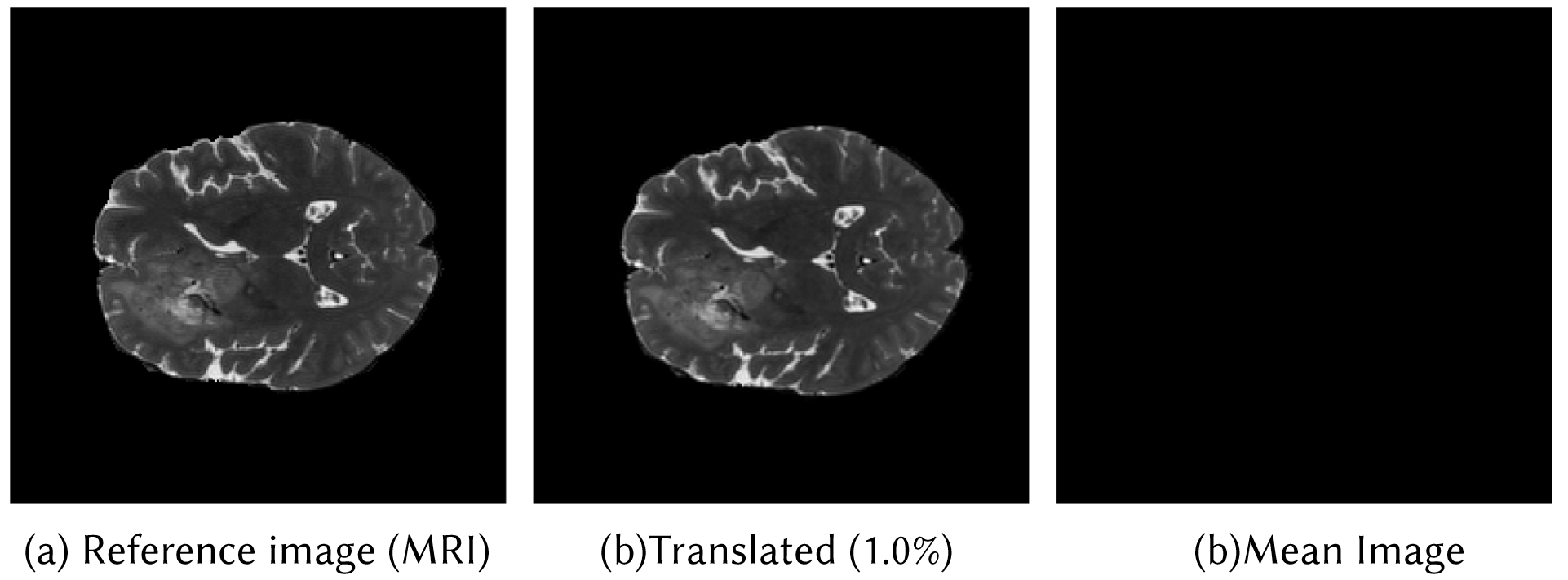 Pixel-shift experiment analyzing PSNR sensitivity.