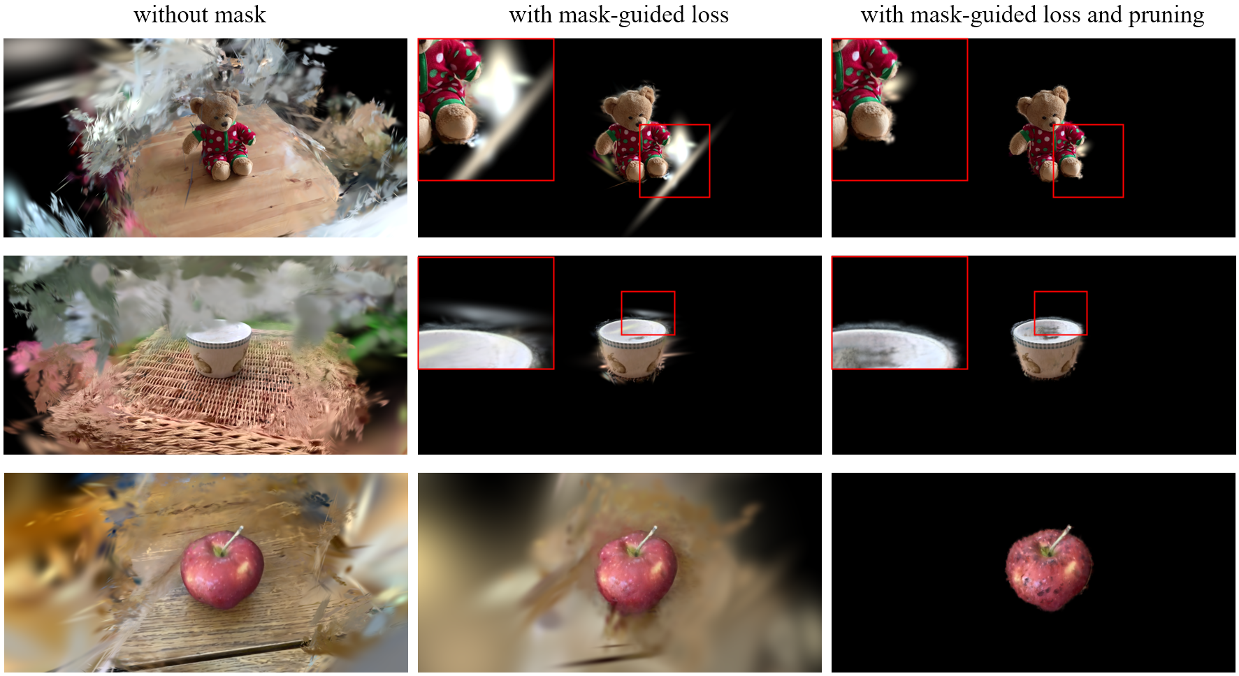 Qualitative comparison between original 3DGS, mask-guided reconstruction, and MOF3R.