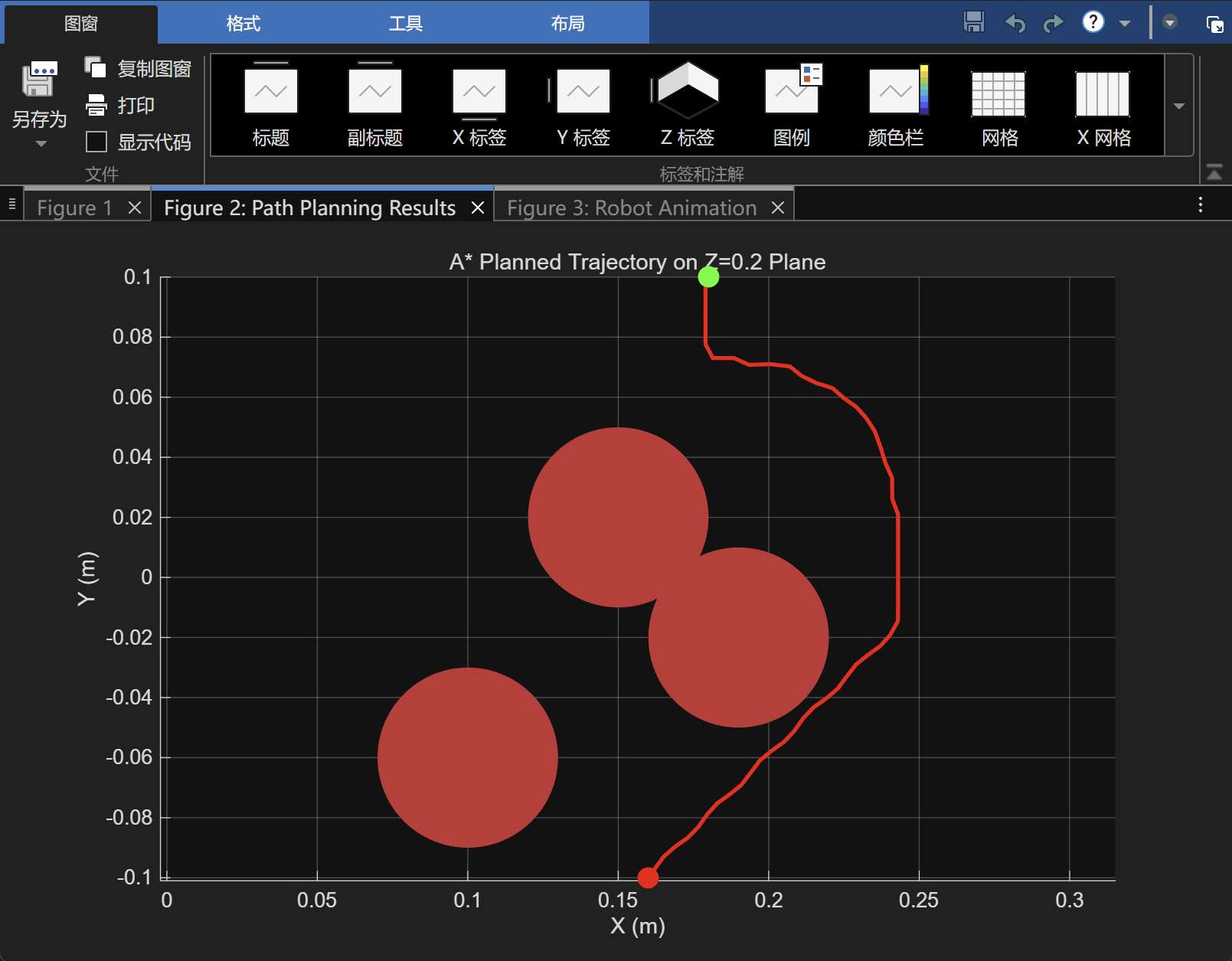 A star motion-planning path through circular obstacles.