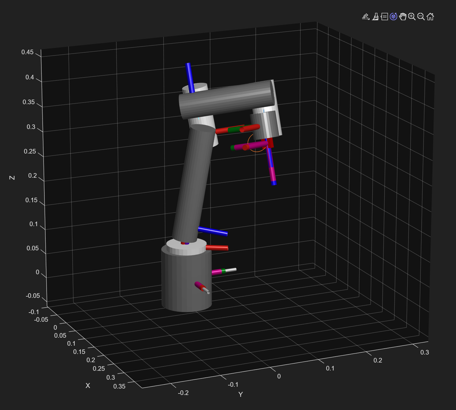 Circular end-effector trajectory tracked by the SI190C URDF model.